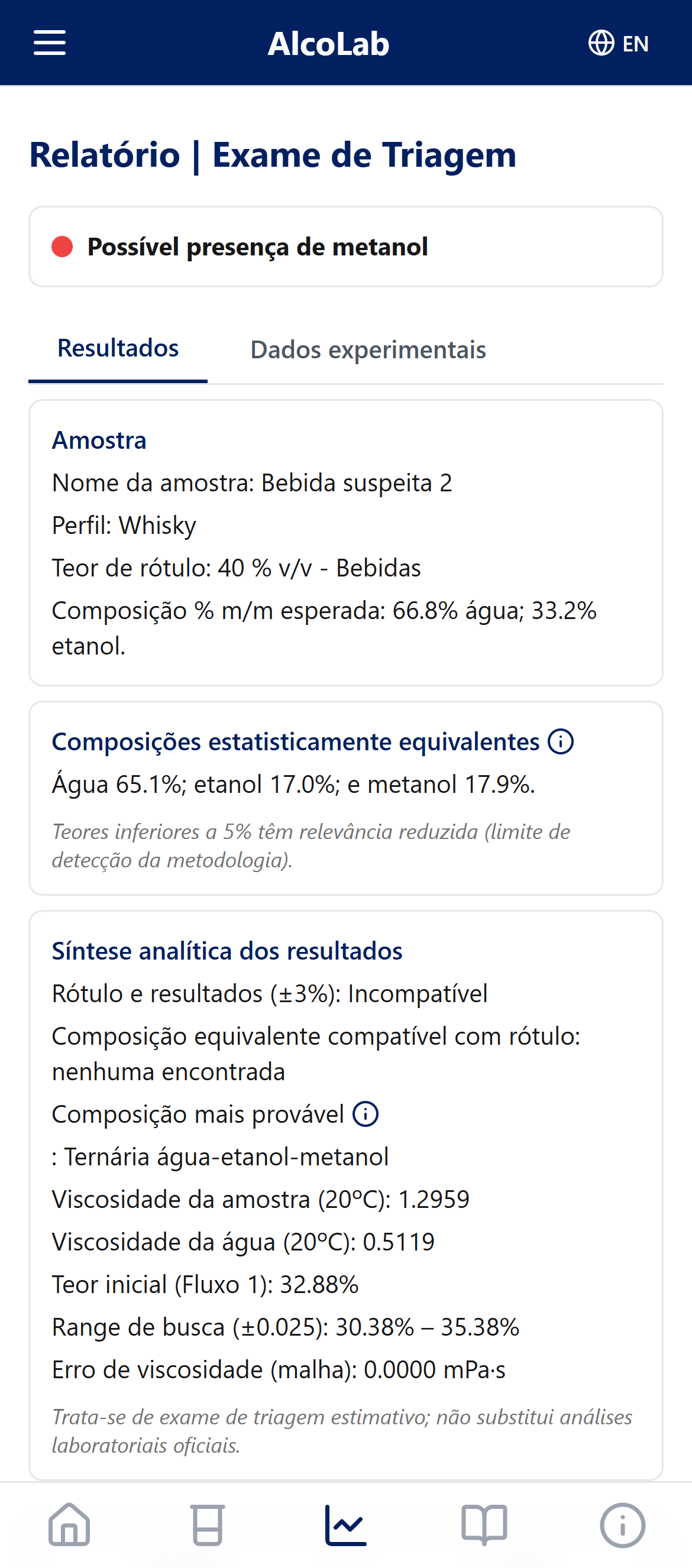 Tela do AlcoLab mostrando resultado de triagem com semáforo vermelho indicando possível presença de metanol em bebida