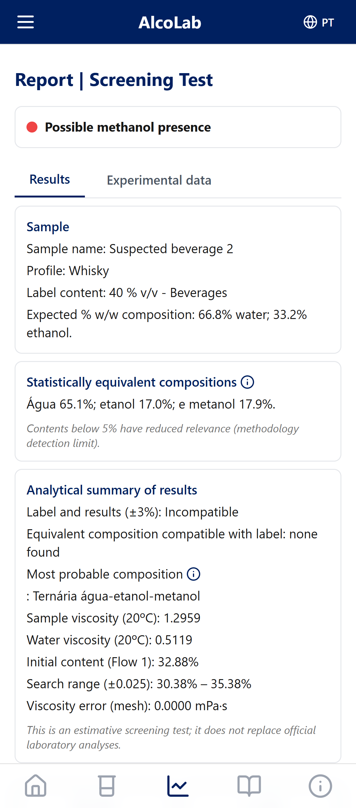 AlcoLab screen showing screening result with red traffic light indicating possible methanol presence in beverage